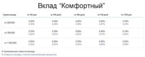 Вклады втб 24 привилегия для физических лиц в 2017 году