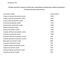 Сколько получают работники фсин в 2018