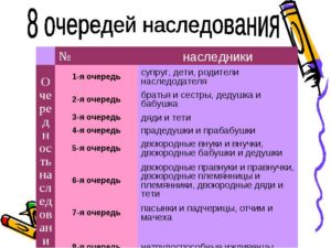 Кто является наследником первой очереди после смерти дочери