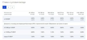 Вклады втб 24 привилегия для физических лиц в 2017 году