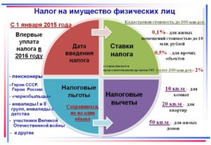 Налог на нежилое помещение пенсионер 2018