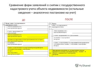 Как снять с кадастрового учета ошибочно поставленный дом