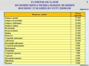 Сколько получают работники фсин в 2018