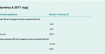Вычет по ндфл на ребенка инвалида в 2017 году