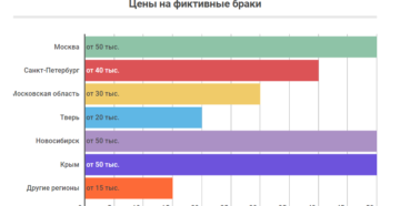 Фиктивный брак за деньги для гражданства спб цена Фиктивный брак за деньги для гражданства спб цена