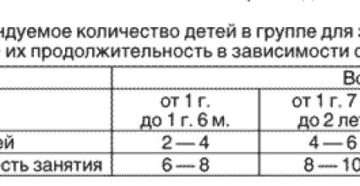 Количество детей в группе детского сада по санпин 2017 Количество детей в группе детского сада по санпин 2017