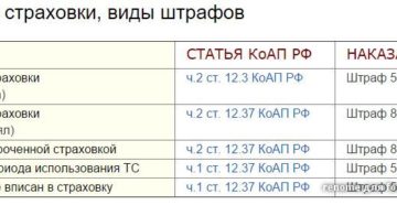 Можно ли ездить без страховки на чужой машине без хозяина Можно ли ездить без страховки на чужой машине без хозяина