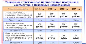 Акцизы на пиво пример расчета 2017 г Акцизы на пиво пример расчета 2017 г