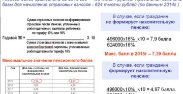 20 лет трудового стажа до 2002 года сколько примерно это пенсионных баллов 20 лет трудового стажа до 2002 года сколько примерно это пенсионных баллов
