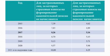 Максимальный ипк в 2018 году Максимальный ипк в 2018 году