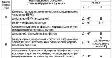 Категории годности к службе в мвд Категории годности к службе в мвд