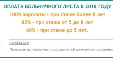 Как оплачивается больничный лист при пятедневном рабочем дне
