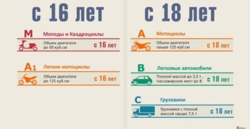 Со скольки лет можно начачь обучение обучении водителей категории в Со скольки лет можно начачь обучение обучении водителей категории в