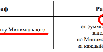 Почта банк просрочка платежа сколько пени Почта банк просрочка платежа сколько пени