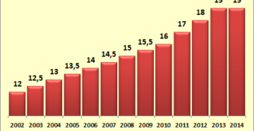 Ожидаемый период дожития в 2014 году