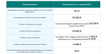 Выплаты на четвертого ребенка в 2018 году москве Выплаты на четвертого ребенка в 2018 году москве