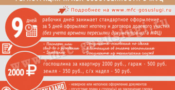 Документы на сделку купле продажи дома через мфц Документы на сделку купле продажи дома через мфц