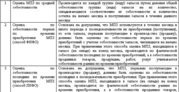 Метод оценки мпз по средней или фифо Метод оценки мпз по средней или фифо