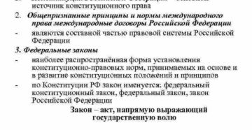Конспект действия норм международного права на территории российской федерации 2018 Конспект действия норм международного права на территории российской федерации 2018