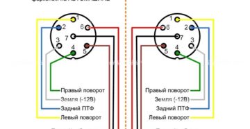 Распиновка вилки прицепа по цветам