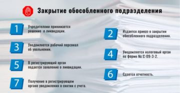 Как закрыть обособленное подразделение в 2018 году Как закрыть обособленное подразделение в 2018 году