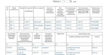 Заполнение журнала учета огнетушителей образец заполнения
