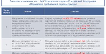 Президентские поправки в ук рф о смягчении наказаний 2018 Президентские поправки в ук рф о смягчении наказаний 2018
