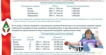 Донорство крови в москве за деньги 2018 стоимость