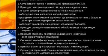 Должностная инструкция медсестры психиатрического кабинета поликлиники Должностная инструкция медсестры психиатрического кабинета поликлиники