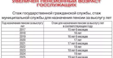 Прибавили ли пенсионный возраст служищим в росгвардии Прибавили ли пенсионный возраст служищим в росгвардии