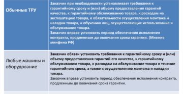 Требования гост по гарантийным обязательствам
