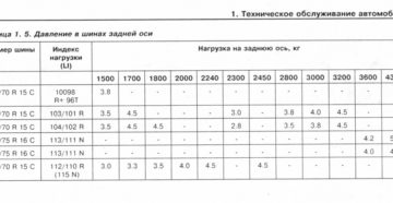 Сколько качать давление в шинах грузовых автомобилей таблица Сколько качать давление в шинах грузовых автомобилей таблица