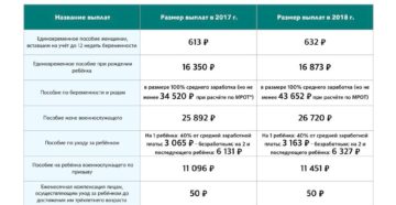 Сколько платят за пятого ребенка