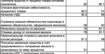 Вексель в качестве займа проводки Вексель в качестве займа проводки