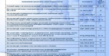 Код категории застрахованного лица в 2018 году