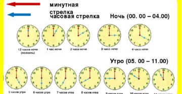 Со скольки часов считаются ночные часы