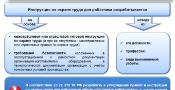 Инструкция по охране труда юрисконсульта учреждения