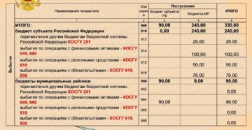 Пригласительные билеты на мероприятия какой косгу Пригласительные билеты на мероприятия какой косгу
