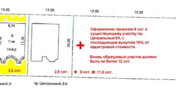 Земля в 2018 выкуп московской области прирезка Земля в 2018 выкуп московской области прирезка
