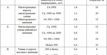 Порядок освещения улиц в сельской местности