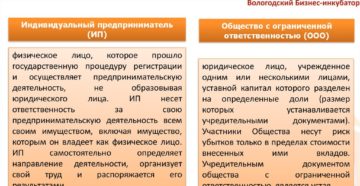Организационно правовая форма ип как узнать