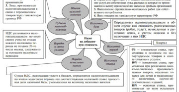 Ндс при продаже земельного участка юридическим лицом 2017 Ндс при продаже земельного участка юридическим лицом 2017