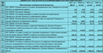 Применение вида расхода 242 в 2018 году Применение вида расхода 242 в 2018 году