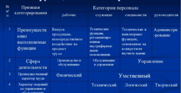 Кто считается техническим персоналом в организации Кто считается техническим персоналом в организации