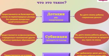 Субсидии дотации субвенции это Субсидии дотации субвенции это