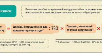 Формула расчета нормы времени при нахождении на больничном Формула расчета нормы времени при нахождении на больничном