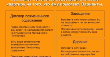 Когда вступает в силу дарственная на квартиру