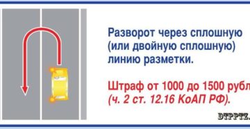 Разворот через двойную сплошную штраф 2018 какой пункт правил