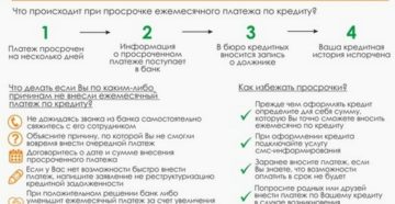 Можно ли уменьшить сумму ежемесячного платежа по кредиту в сбербанке