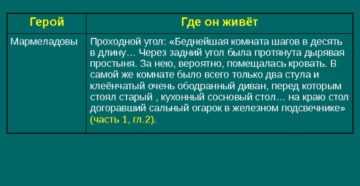 Интерьер комнат героев романа преступление и наказание Интерьер комнат героев романа преступление и наказание